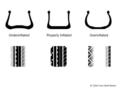 tire-problems[1].jpg