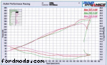 dyno results with water methanol injection