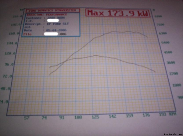dyno sheet. 173.9 kw at the wheels (with more to come)