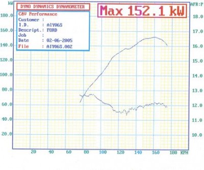 03June05 Manual.JPG
