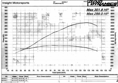 dyno-301hp-smaller2.jpg