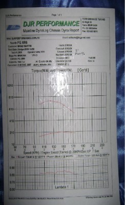 FG XR6 Dyno Results.JPG