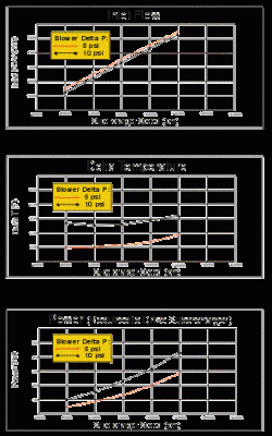 eaton_M90_graph.gif