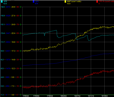 Ramp run AFR drops 051122.PNG