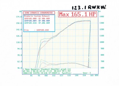 Dyno 1.jpg