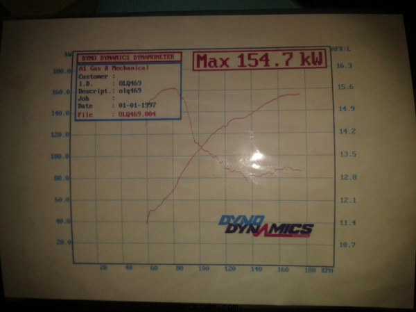 977b tuned by a1 gas hallam