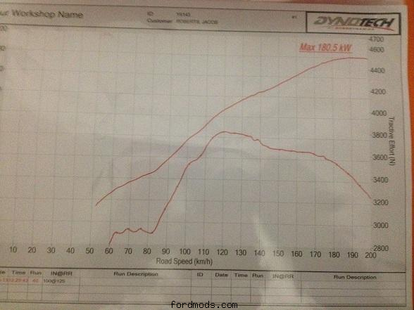 180.5rwkw Dyno Printout