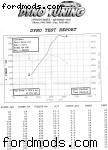 xr8 Dyno Sheet at 30,000km