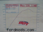 Naturally aspirated