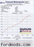 174 rwkw - Fordmods Dyno Day