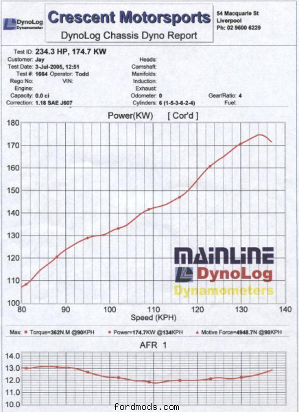 174 rwkw - Fordmods Dyno Day