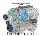 2003 model Inline 6
