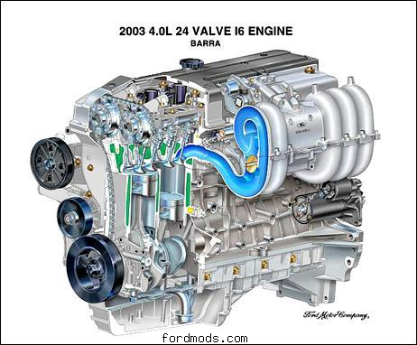 2003 model Inline 6