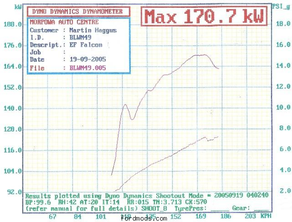 Runner up, forced induction